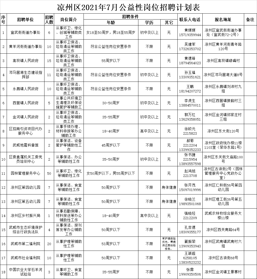 武威市人口_甘肃第一个撤县设市的城市,曾是我国第三大城市 武威人都应该知(2)