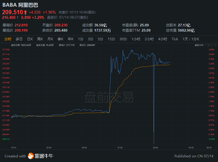 美股估值软件推荐 e1887a35ecbd468f91dec4a5d41d04f8.png