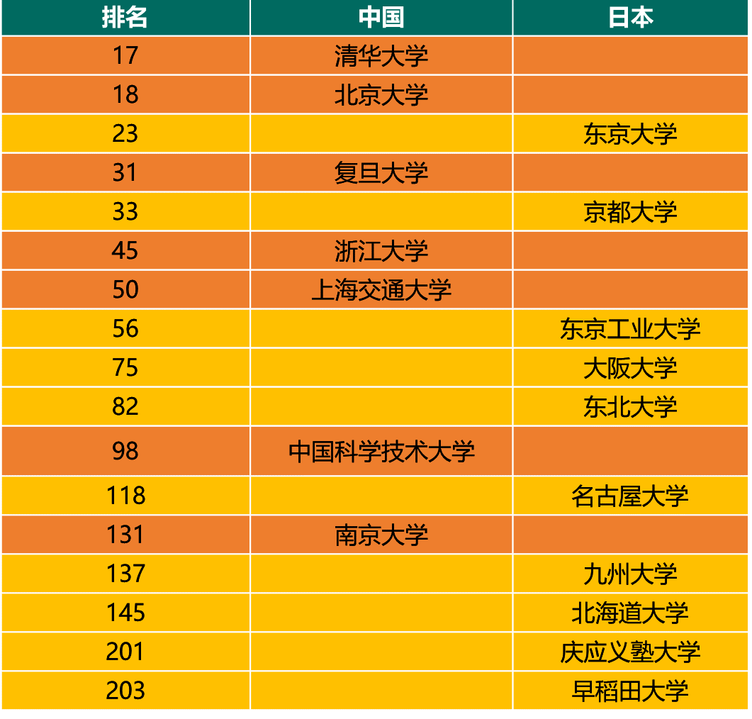 日本留学专业介绍：影像专业申请攻略！留学日本专业排名