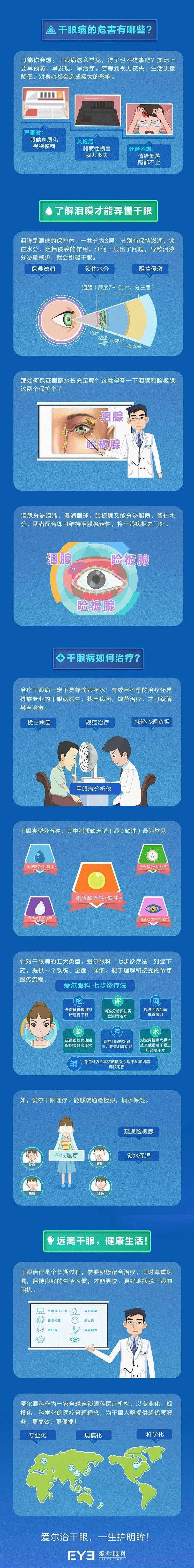 远见|【滋润视野，成就千里远见】爱尔眼科干眼科普活动暨睑润干眼治疗新技术发布会17日启动！