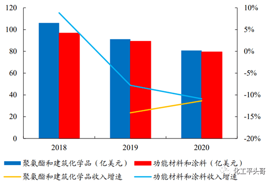 交易额或超160亿美元！ 巴斯夫、科思创、亨斯迈等全球化工巨头接连剥离非核心业务(图5)