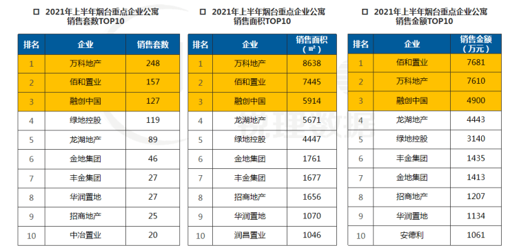 房产排名榜_世界胸最大的人排名榜