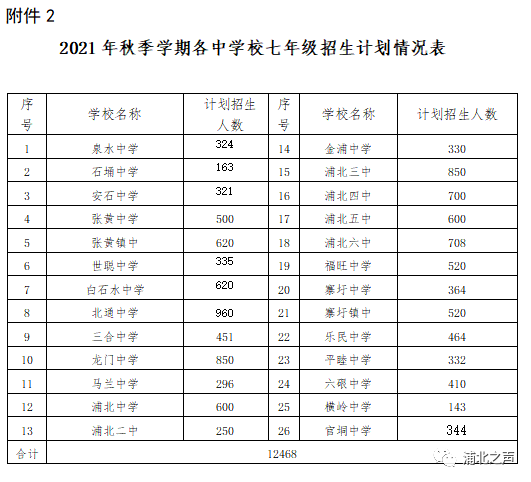 家长们看过来浦北县2021年义务教育学校入学和普通高中招生工作方案