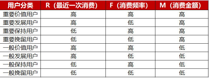 购买次数怎么算大幅度的