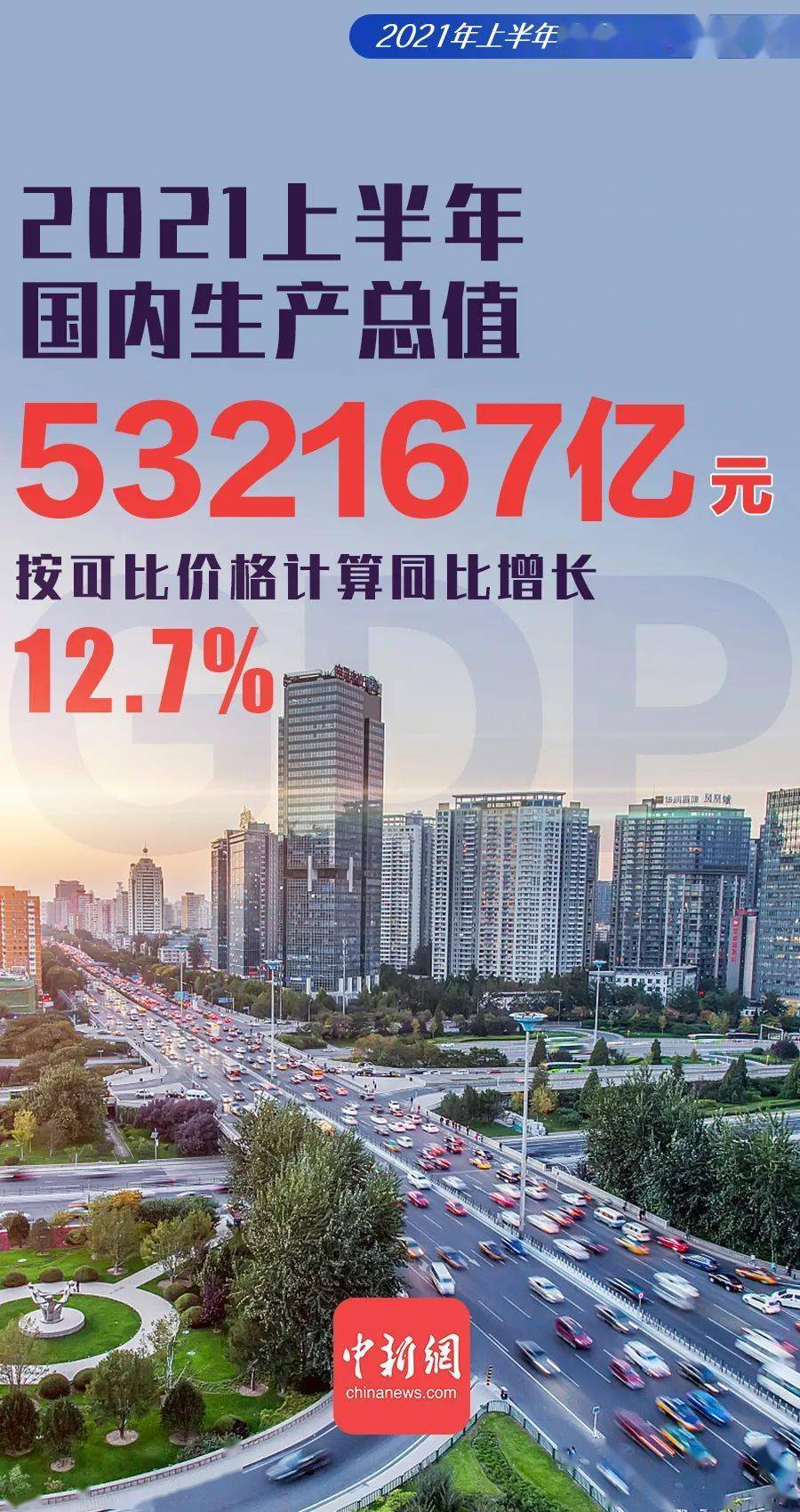 2021中国的gdp增速_上半年GDP均已公布,IMF再预测:2021年美国GDP增速7%,中国呢?