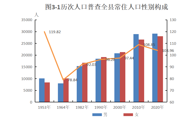 6普人口_如何在不经意间显露出统计学子的逼格(2)