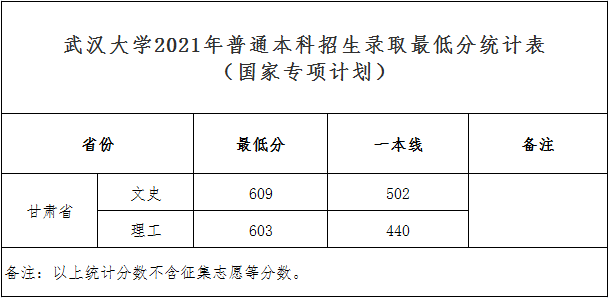 福建省2018高考考生数_江苏高考考生查分_江苏体育考生如何查分数