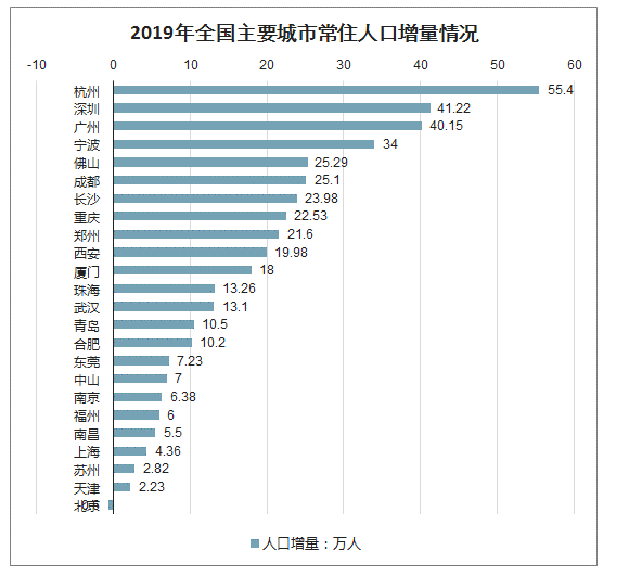 杭州gdp2020