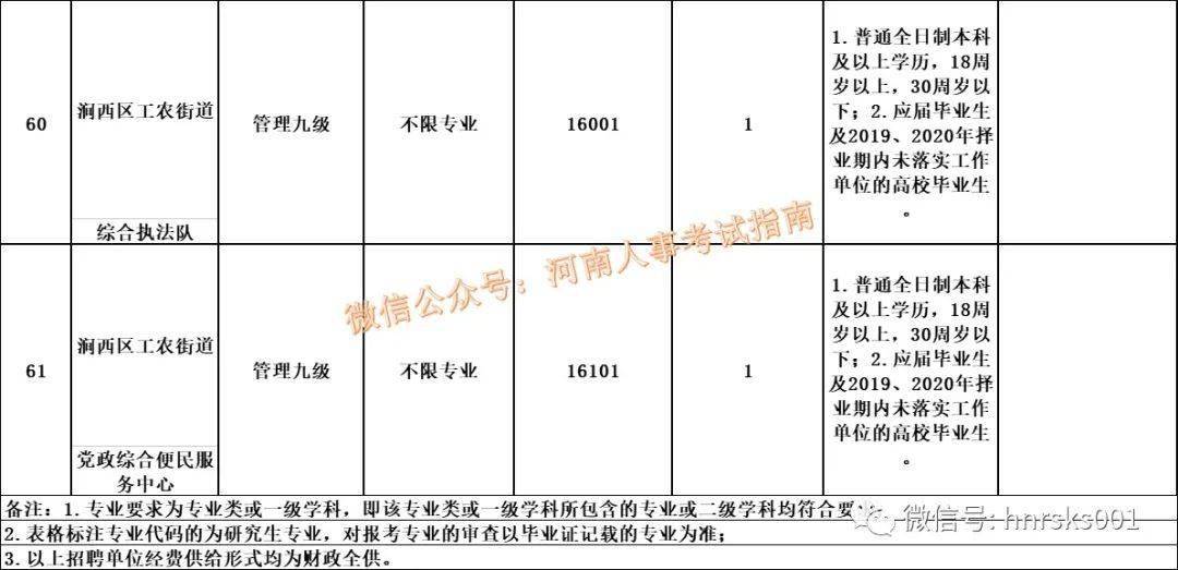 涧西招聘_涧西区 老城区招聘教师90名(3)