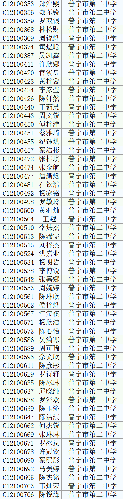 2021年普宁市主城区部分公办学校幼儿园招生电脑派位录取名单公布