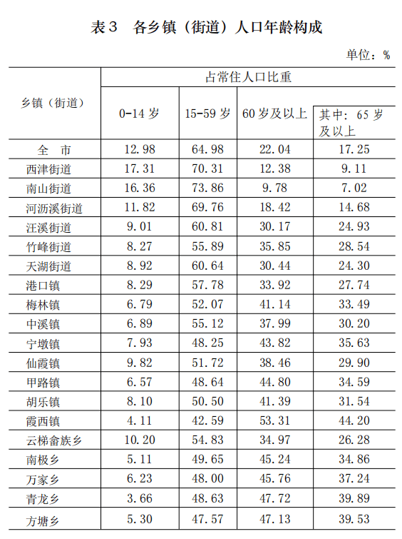 全国有多少人口_资料 地图一张(2)