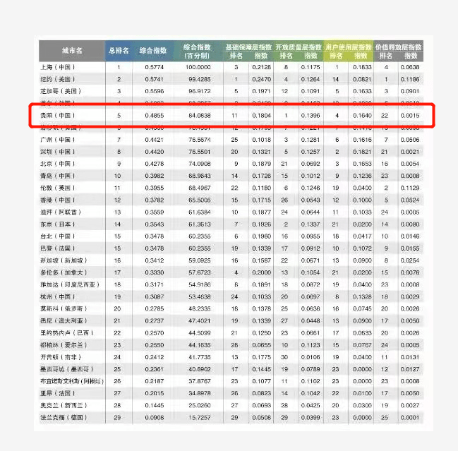 世界城市排名2021_世界城市夜景排名