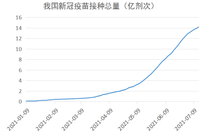 2021上半年gdp增速