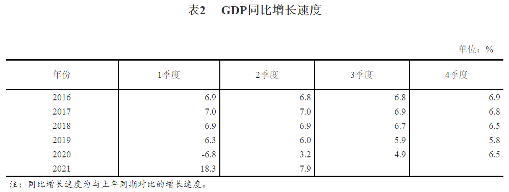 gdp季度数据_环球市场:美国7月零售数据显著低于预期欧元区二季度GDP环比增长...(2)