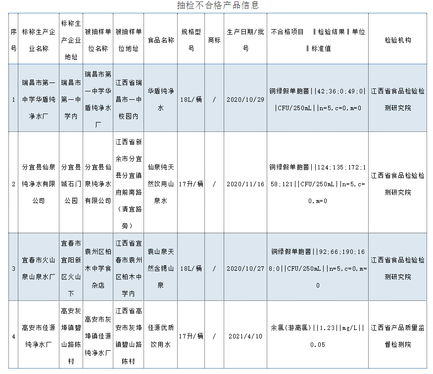 如何查询当地人均可支配收入 614fc63ee0bc4847b882cca78f014afa.png