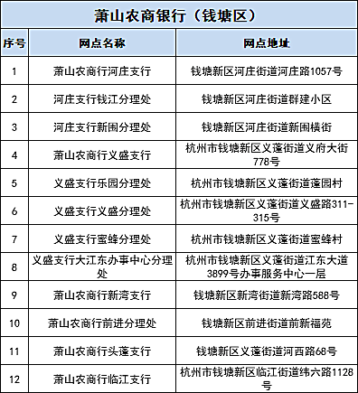 银行、萧山农商银行（钱塘区）指定网点具体列表可滑动查看 向上滑动阅览（注：网点信息更新于2021年5