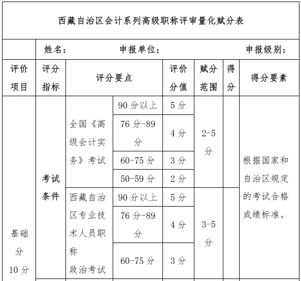 特殊情況:甘肅省內合格標準為55分,合格成績在全省範圍內兩年有效