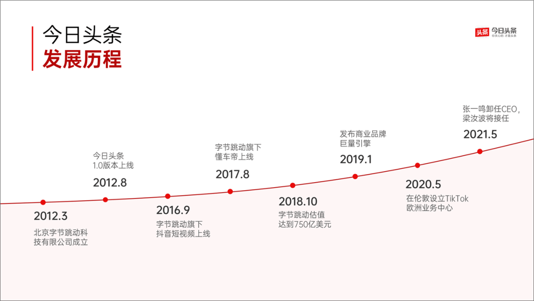 这20页ppt时间轴也太有创意了吧