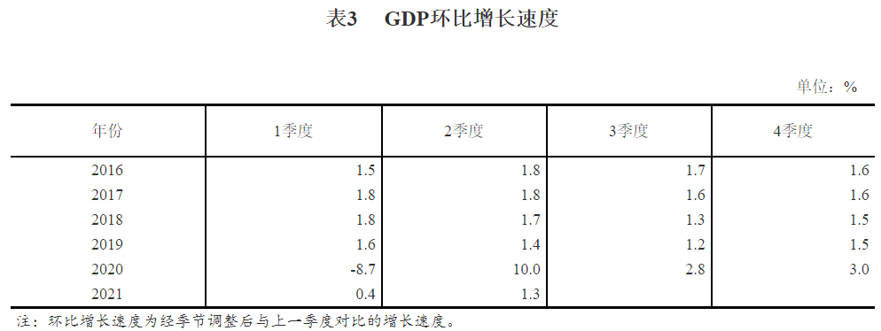 第二季度gdp全国_中国第二季度GDP增长7.9%,零售额超出预期