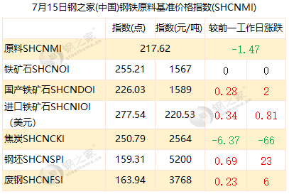 中国第二季gdp(3)