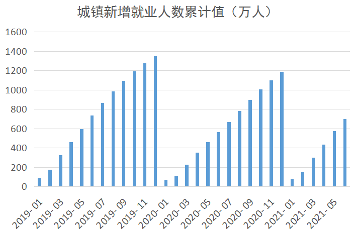 2021年gdp结构(2)