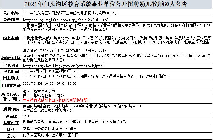 门头沟招聘_门头沟 石景山最新招聘信息