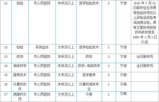 湖南省人民医院招聘(湖南省人民医院招聘成绩公示)