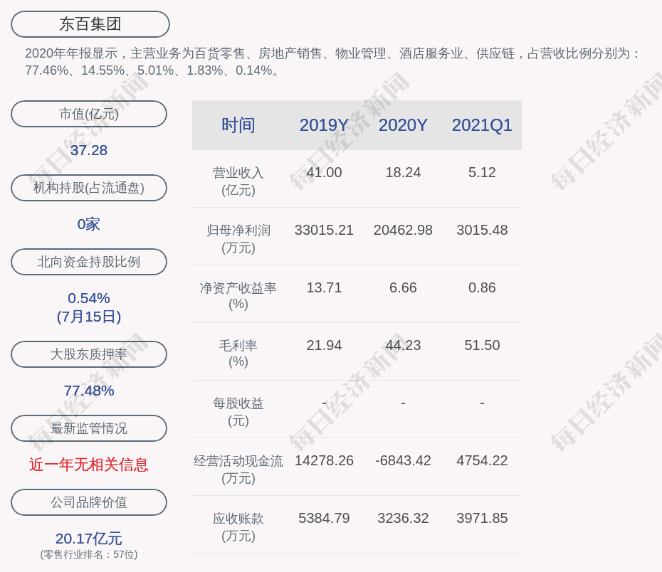 福建2021上半年GDP(3)