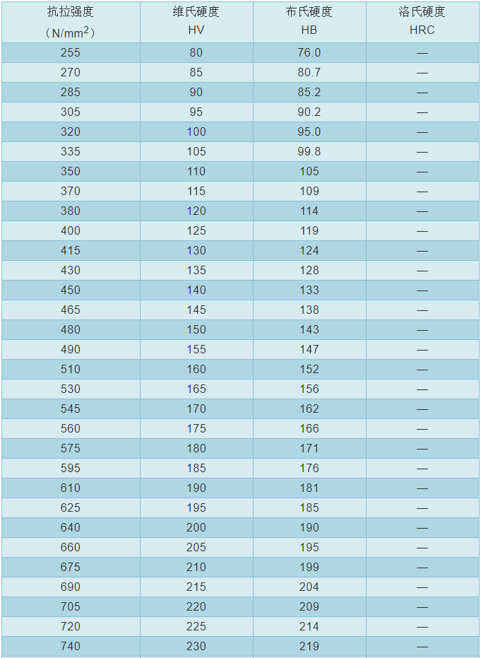 h62黄铜硬度对照表图片