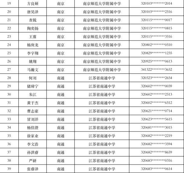 江苏省|预录取名单公示！这些学生入选