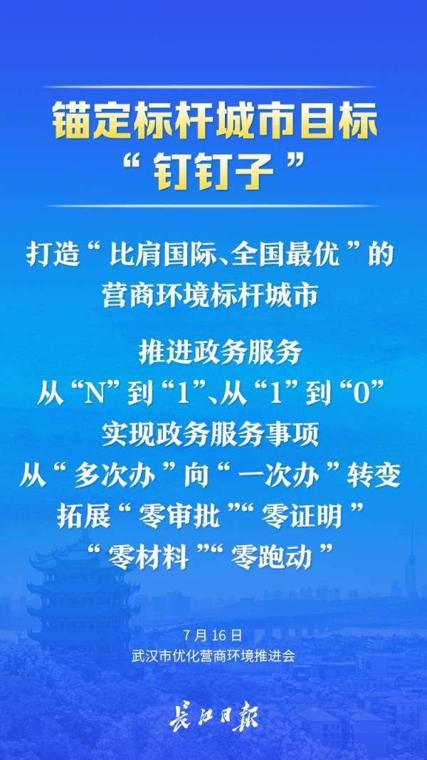 優化營商環境武漢劃重點讓有效市場和有為政府相得益彰海報圖集