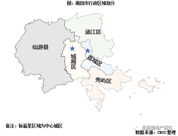 莆田人口_2017年莆田各县区人口排名 仙游荔城秀屿常住人口(3)