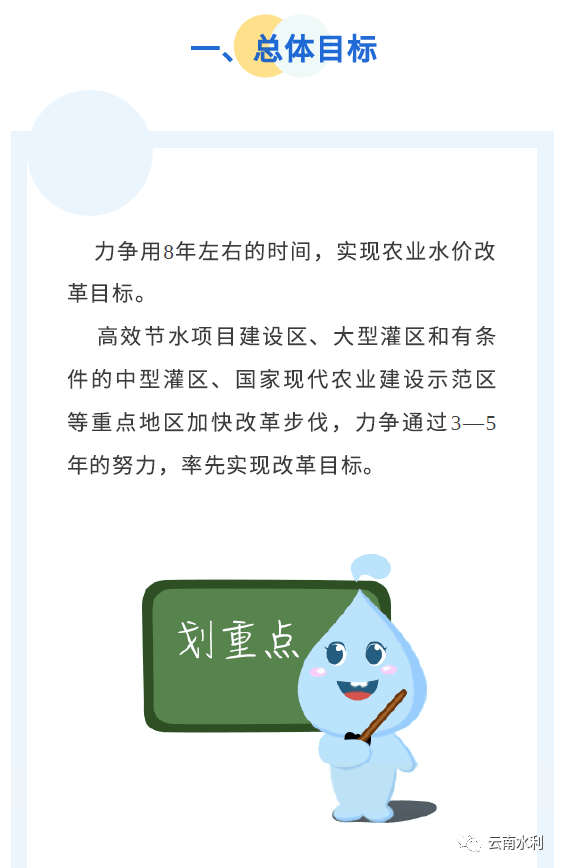 图解云南省人民政府办公厅关于加快推进农业水价综合改革的实施意见