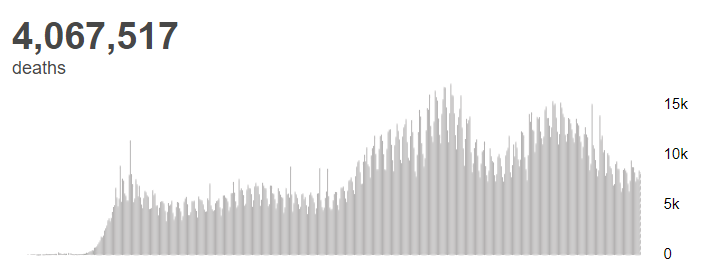 欧洲|世卫组织：全球新冠肺炎确诊病例超1.8865亿例