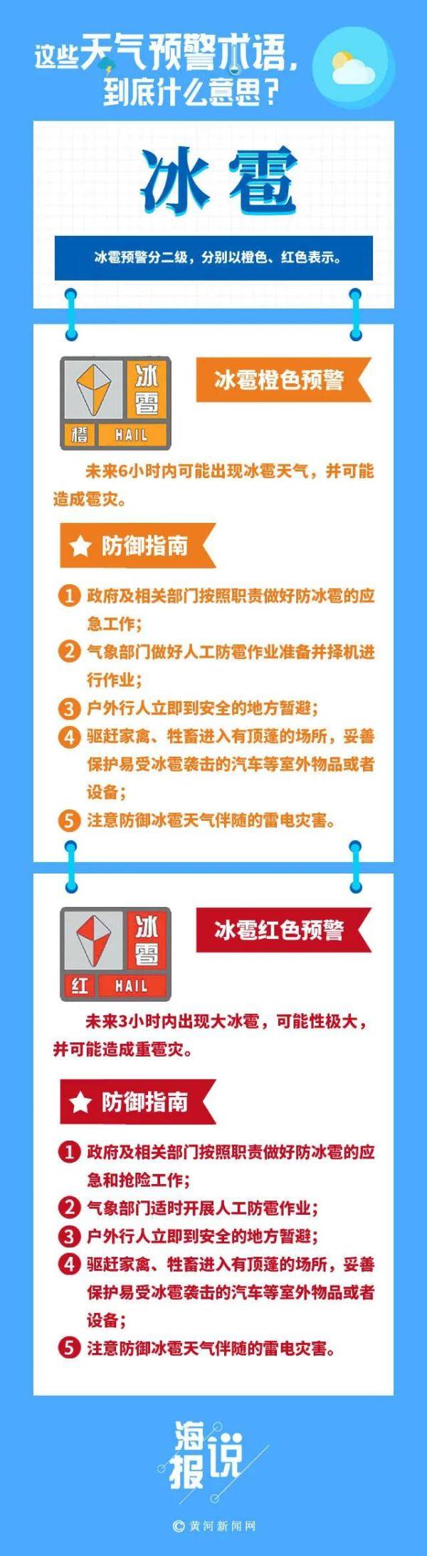 橙色|冰雹预警的橙色红色，表示什么意思？