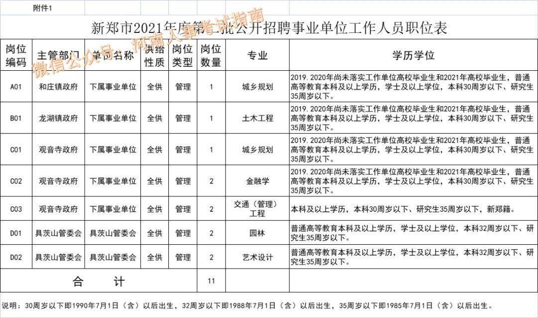 新郑人口有多少人_新郑20年前和现在照片的对比,作为新郑人突然有一种感慨(3)