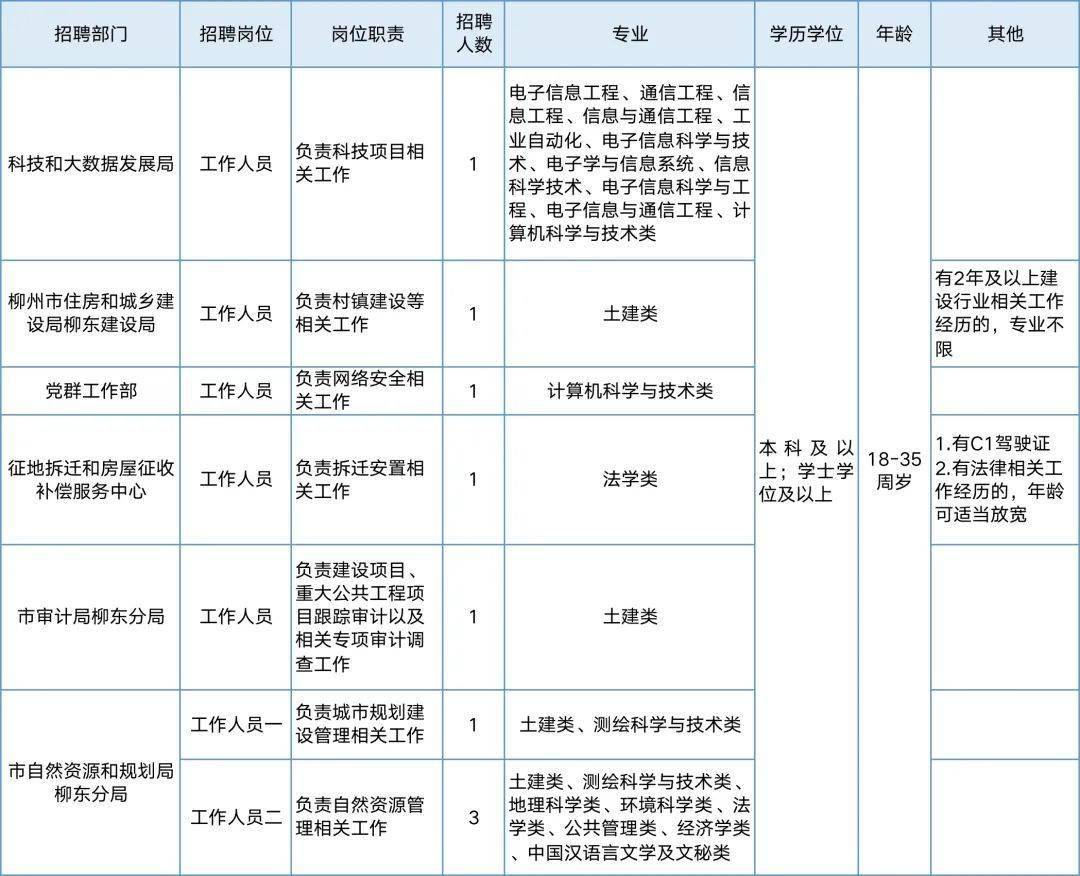 成都人口高新区普查工资没发