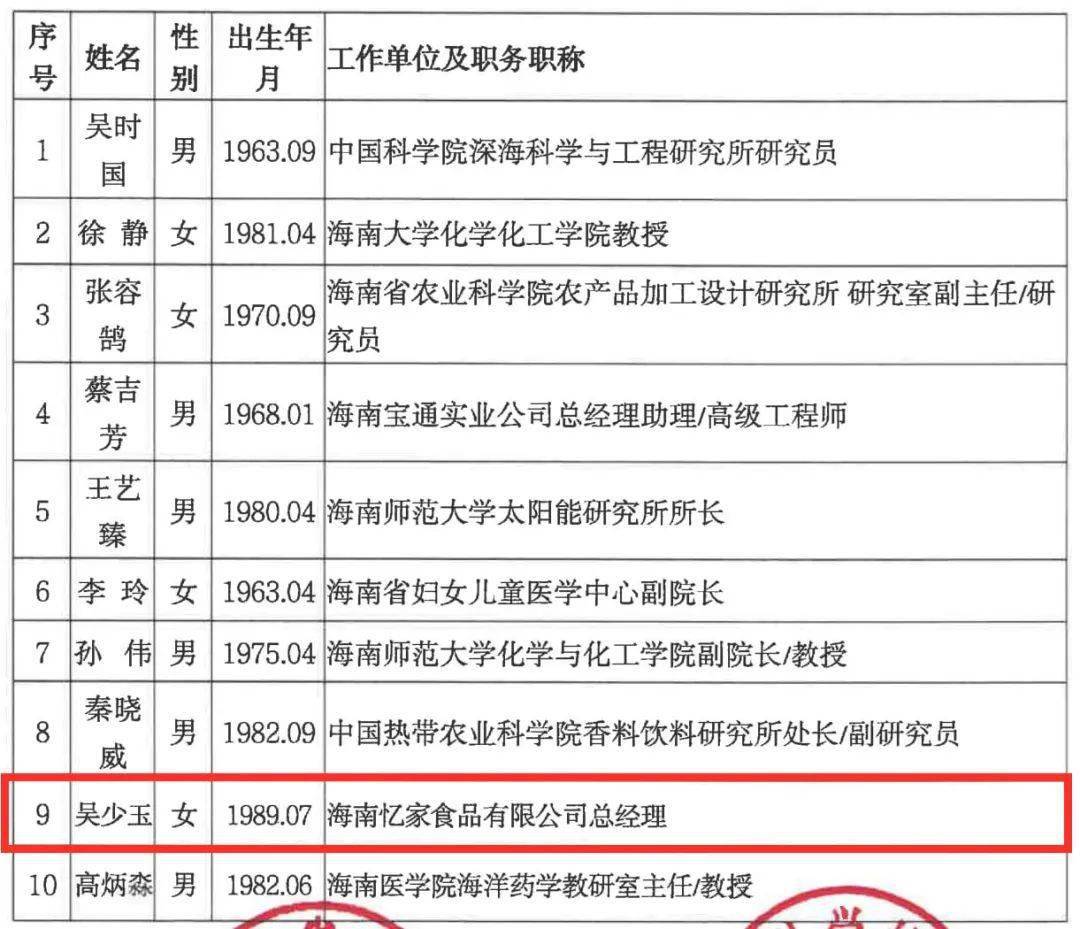 儋州姑娘吴少玉,获评2021年海南省"最美科技工作者!