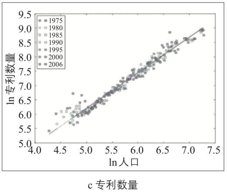 城市人口规模_春节空城的6个真相 这些城市最爱 外地人(3)