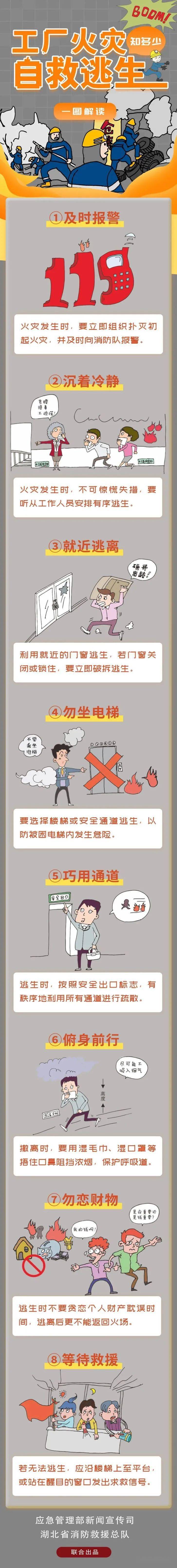 工廠火災自救逃生指南