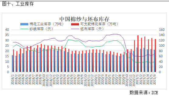 上半年GDP分析