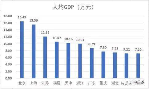 江苏和福建gdp