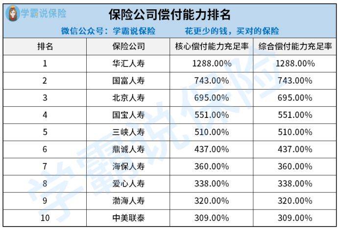 车险保险公司排行_中国保险公司市场价值排行榜(2021年)发布