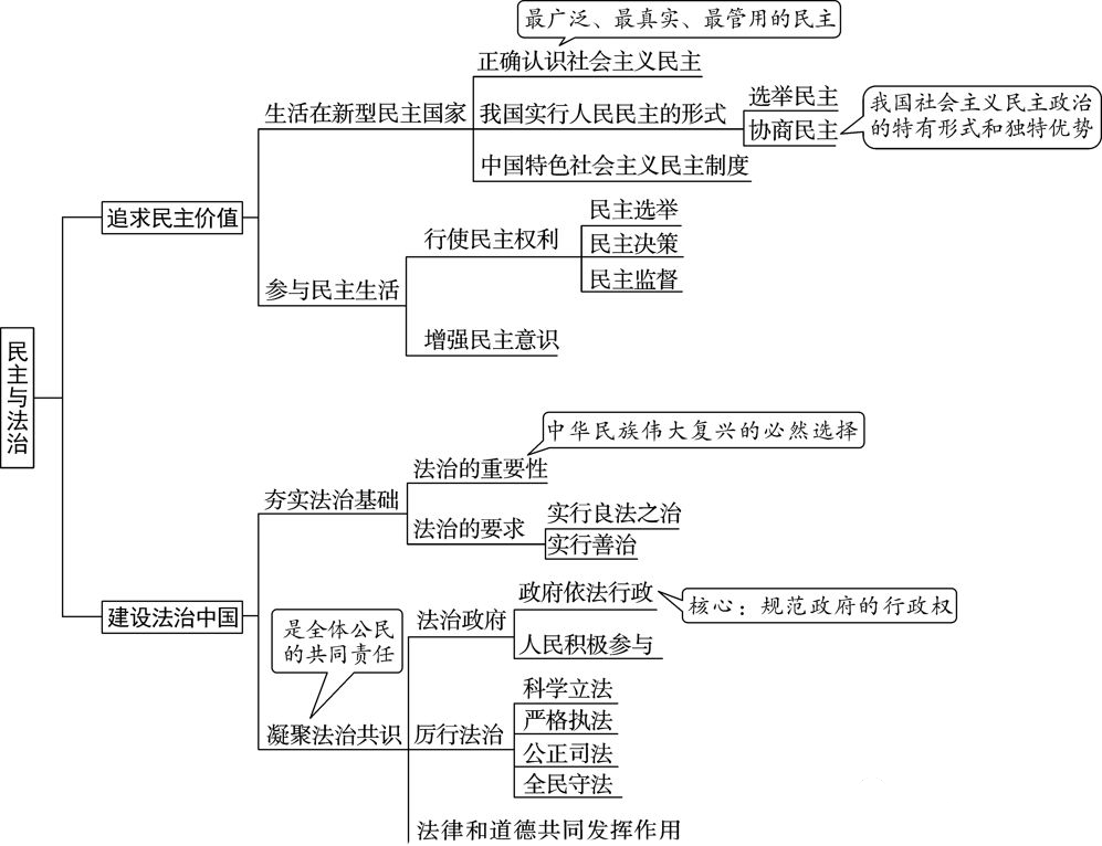 九上道法思维导图全书图片