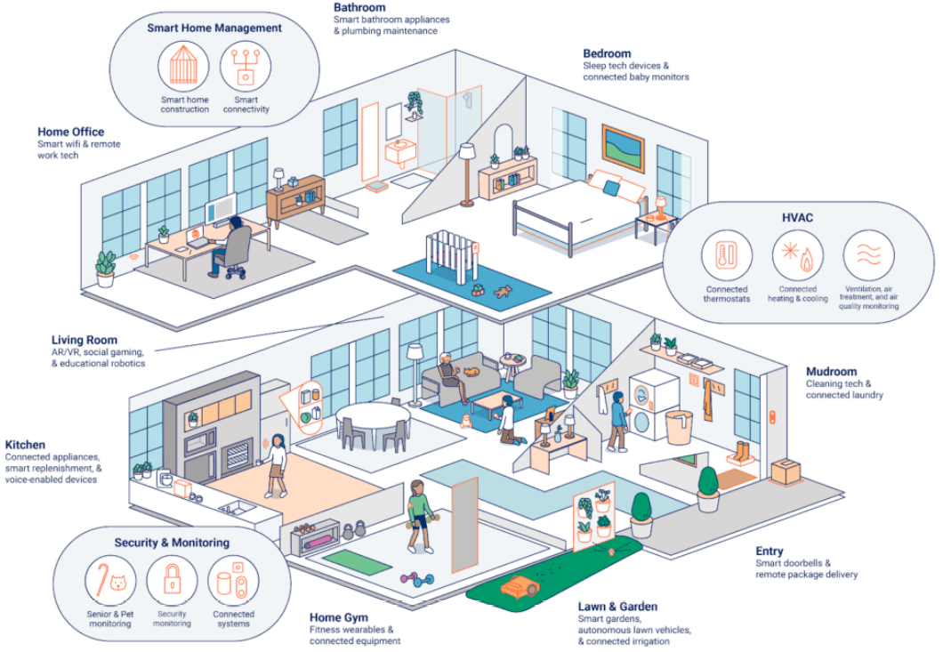 智能家居, 就该这样设计!_照明