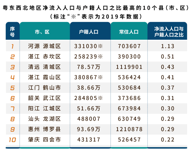 大埔县人口_广东28个贫困县,全国性贫困县就有3个,是我们贫困拖了广东后腿