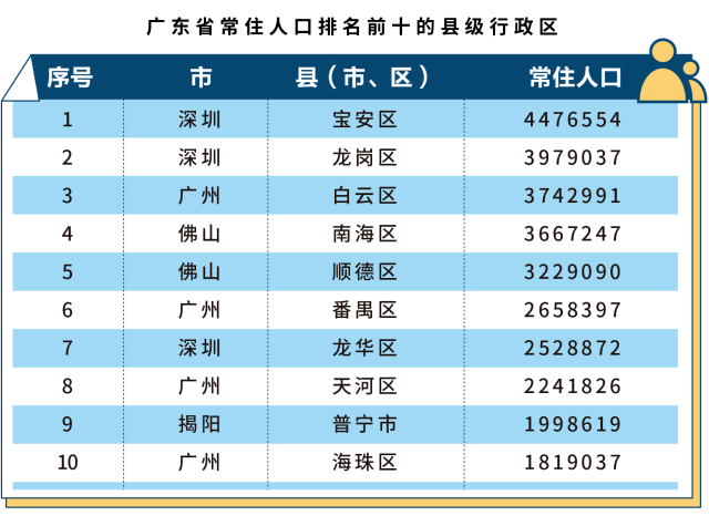 大埔县人口_广东28个贫困县,全国性贫困县就有3个,是我们贫困拖了广东后腿(2)