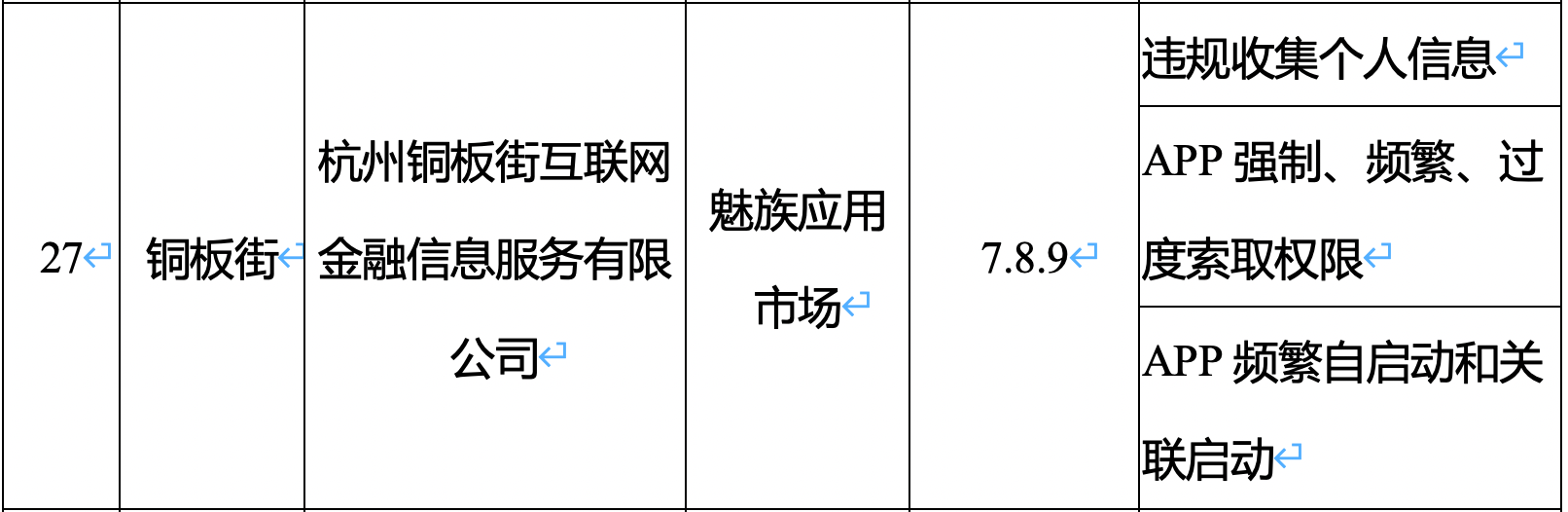 銅板街APP被要求整改，官網下線多家關聯公司註銷，曾獲宜信唐寧旗下華創資本等投資 科技 第1張