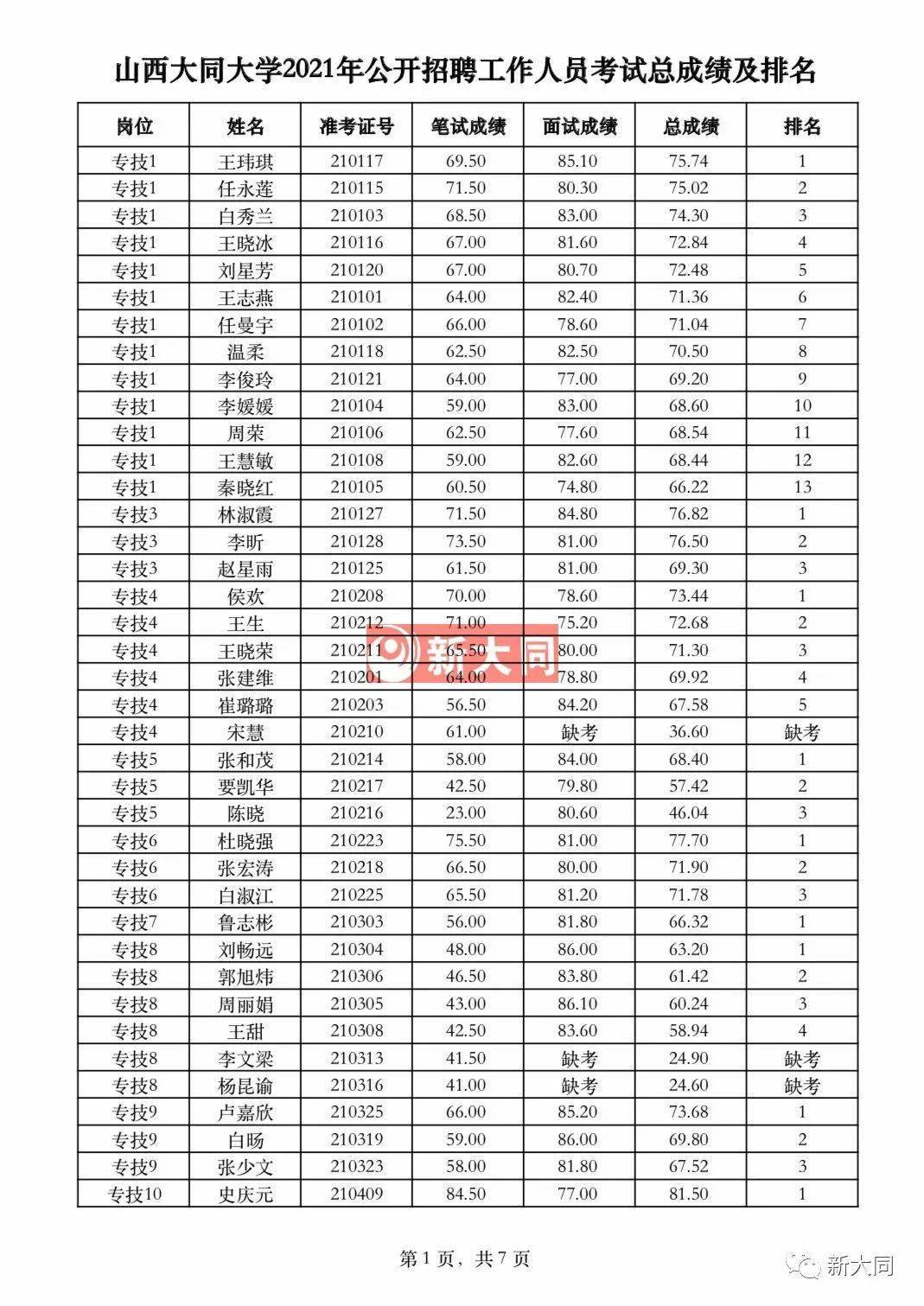 大同大学招聘_居然之家2018校园招聘 大同大学站