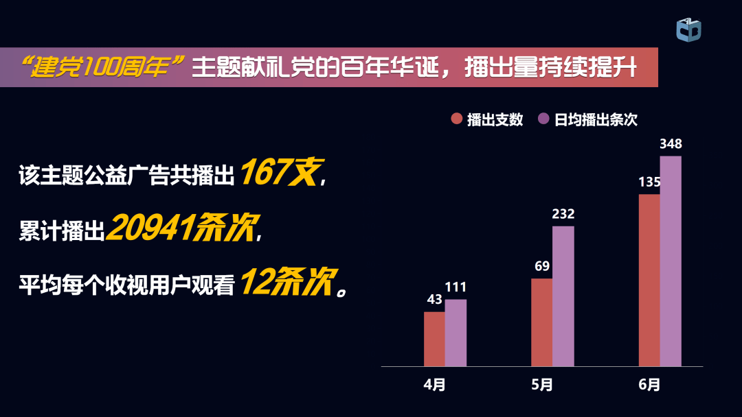 卫视|二季度收视数据公布，传统五强格局的最大变量是什么？